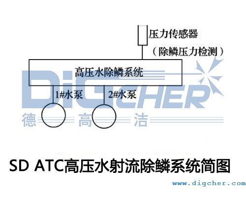 SD ATC߉ˮ[ϵy(tng)D